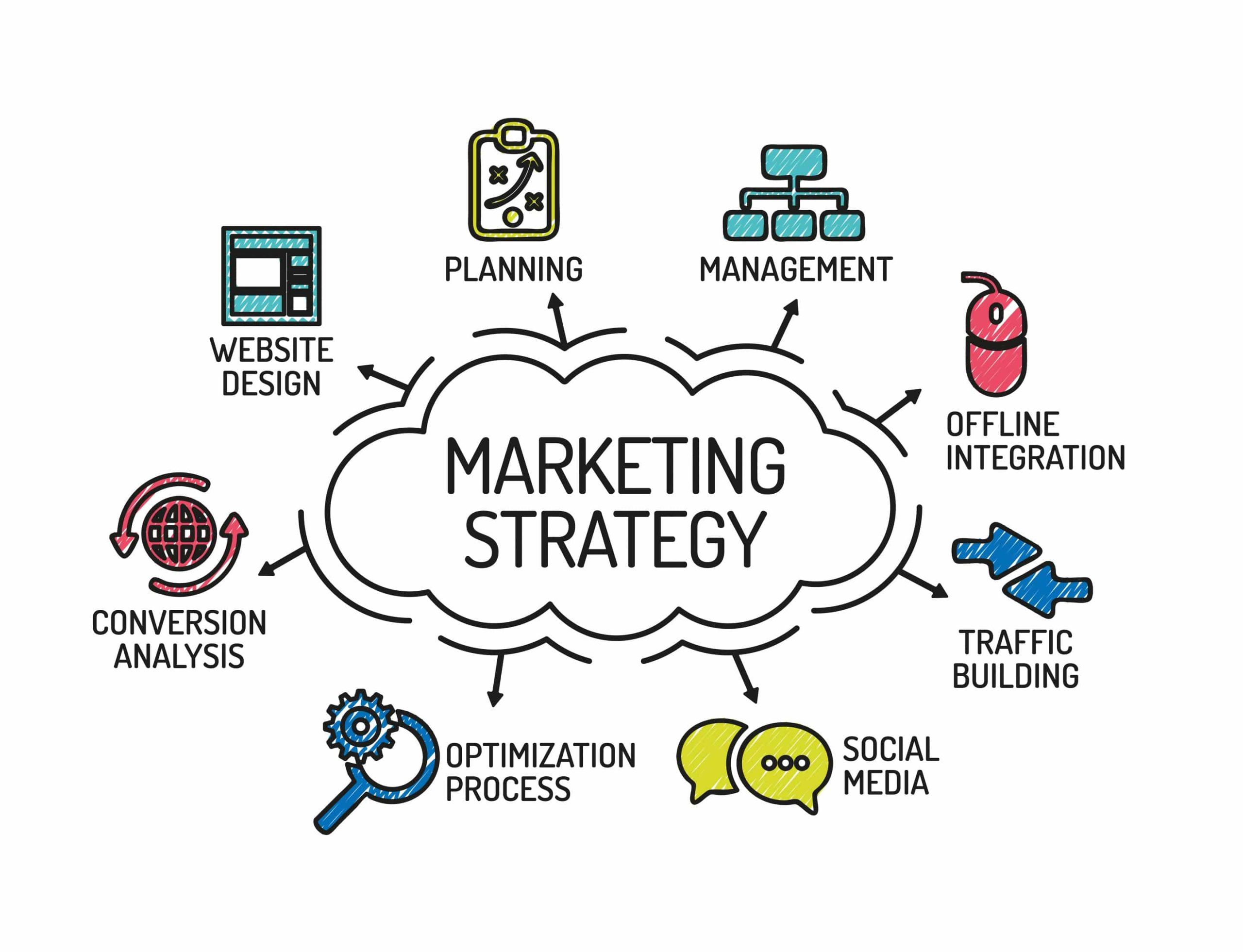 Digital marketing strategy
